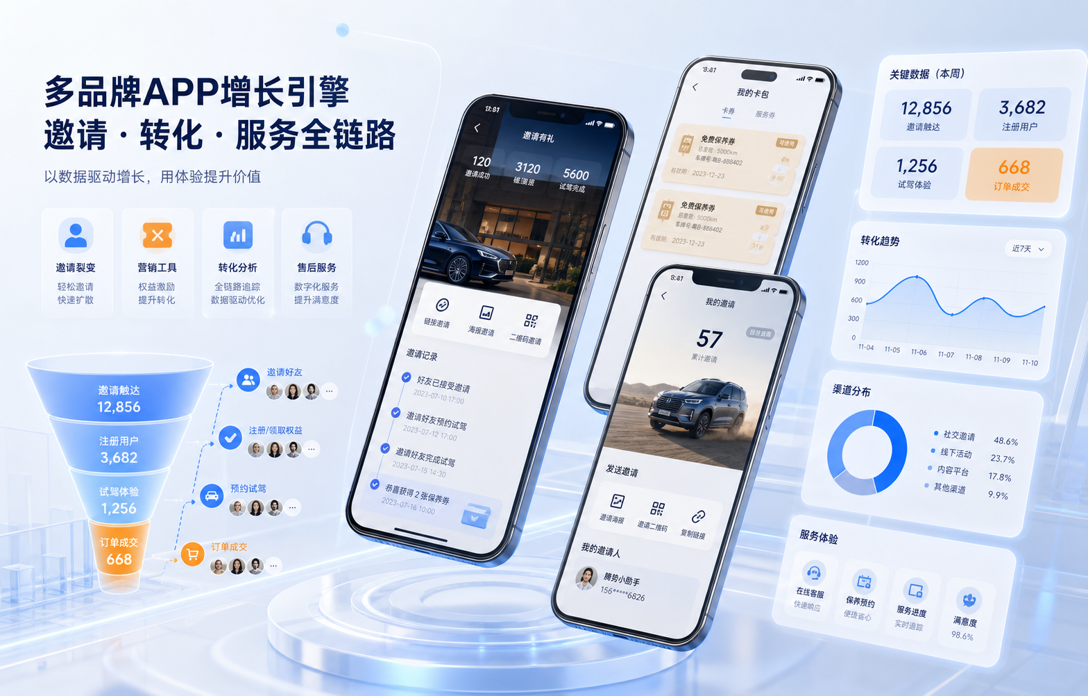 比亚迪多品牌增长产品科技展示图