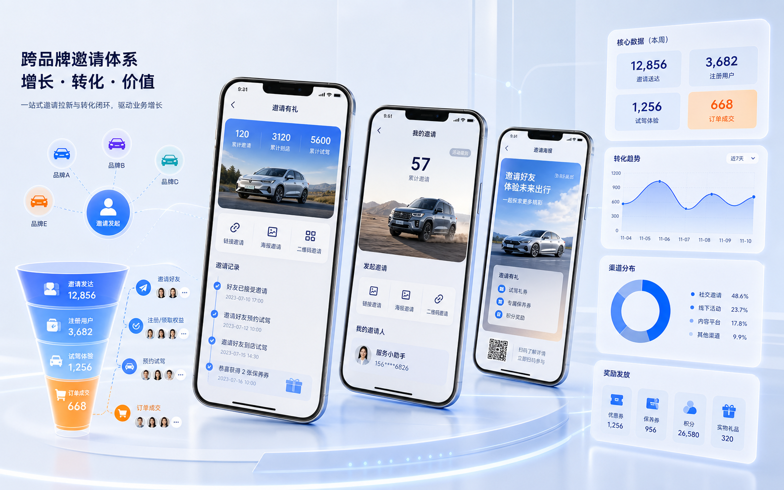 比亚迪跨品牌转介绍系统科技展示图